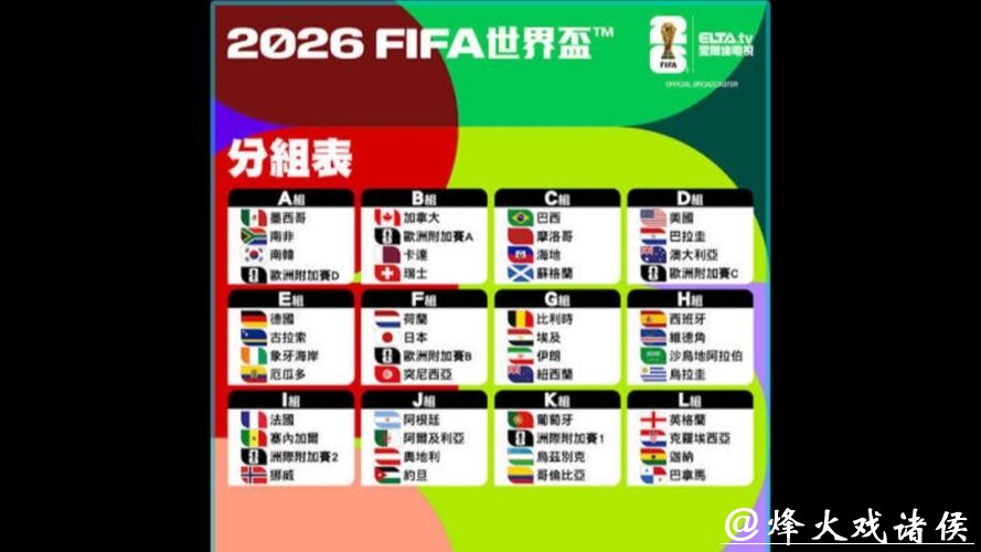 2026年世界杯参赛球队实力排名揭晓 2026年世界杯参赛球队实力排名揭晓