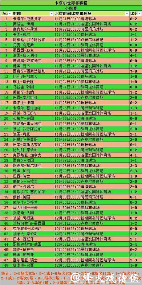 全面解析世界杯比赛数据趋势 全面解析世界杯比赛数据趋势