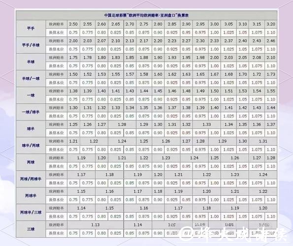世界杯足球投注盘口分析