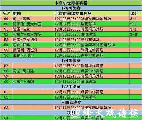 详尽世界杯比赛数据分析